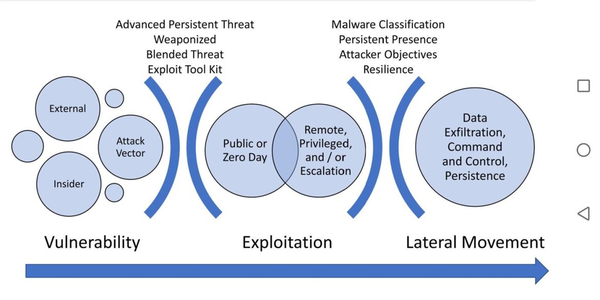 analysts working in a security operations centre